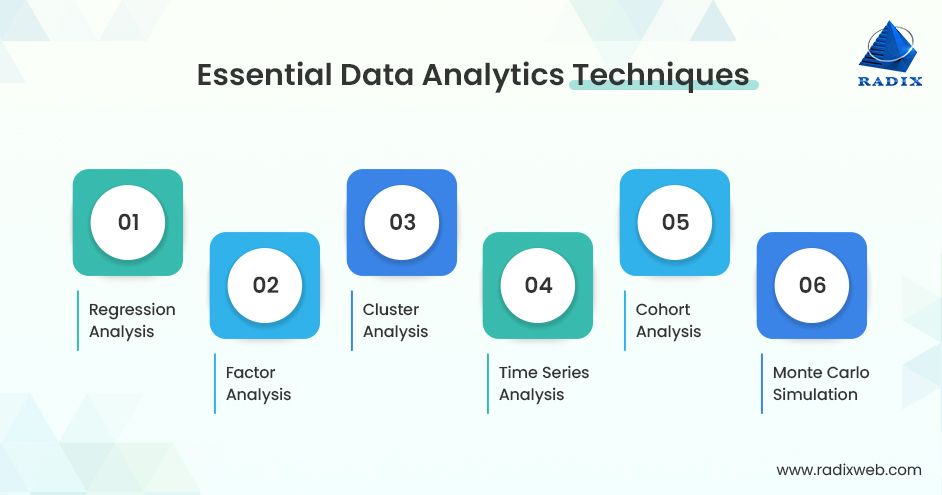 Data Driven Design DA Software Comp USA