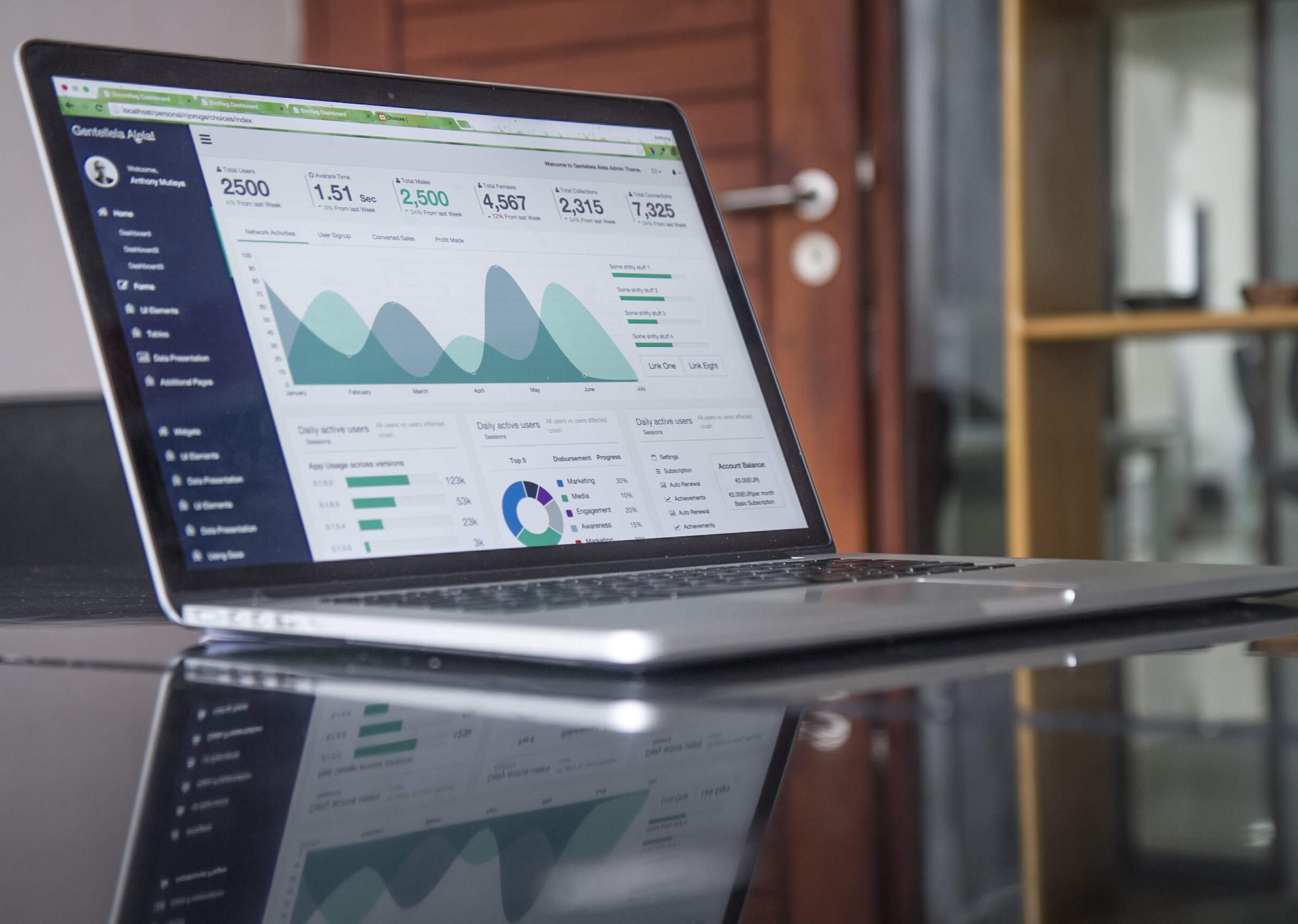 Biznis Resource DA Software Comp USA