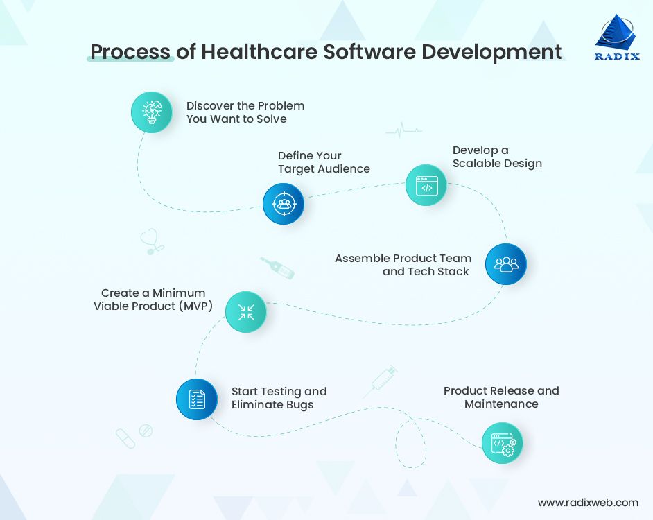 Techhelp - Idaho Manufacturing Specialists Medical Software Comp USA