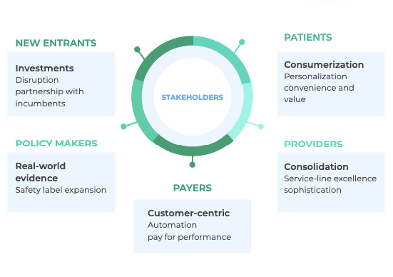 On Demand Solutions Inc. Medical Software Comp USA