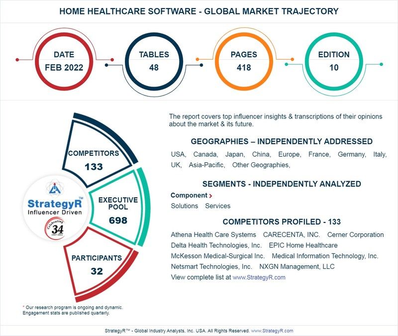 Oceanit Medical Software Comp USA