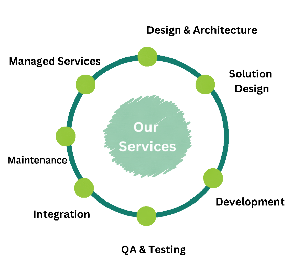 Medx Open Systems Medical Software Comp USA
