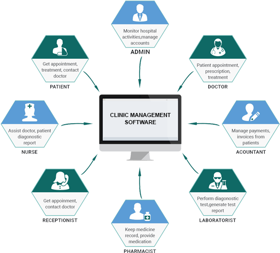 Revacomm Medical Software Comp USA