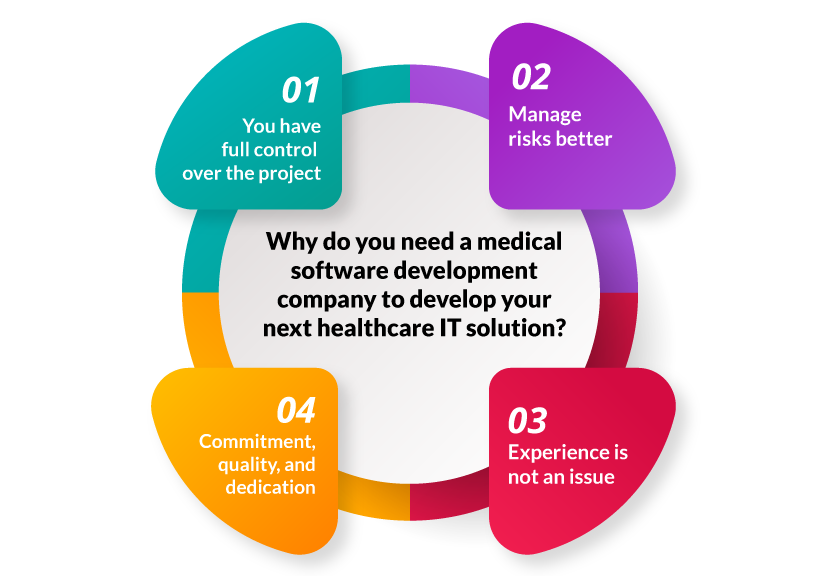 Hawaii Tech Support Medical Software Comp USA